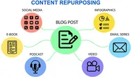 content repurposing
