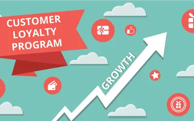 Retail customer loyalty programs