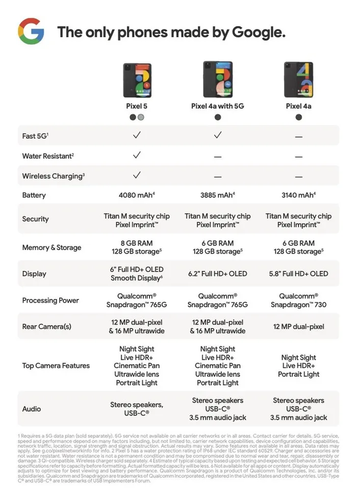 google pixel 5 4a 5G tech specs