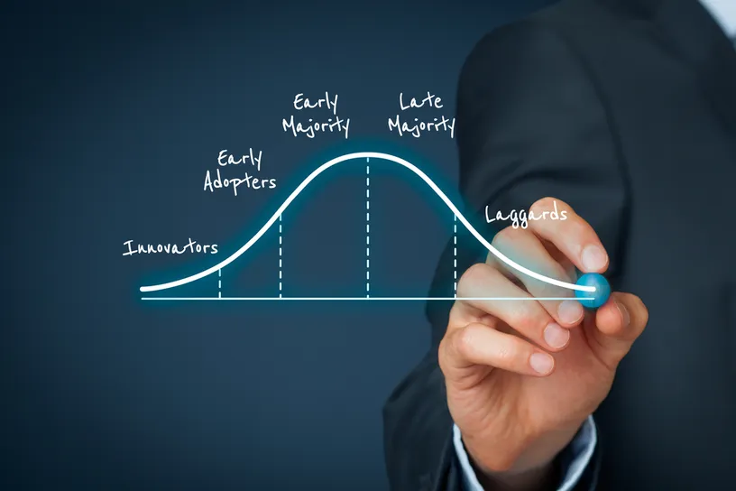 product adoption stages