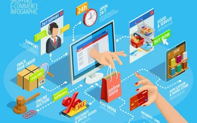 Ecommerce Tools