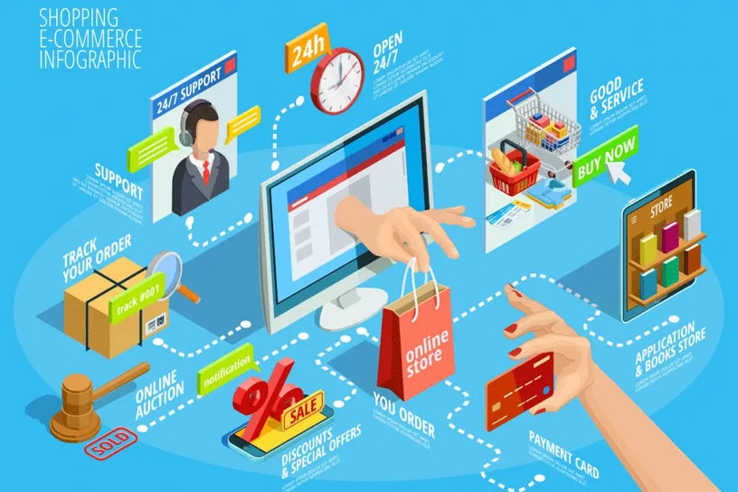 Ecommerce Tools