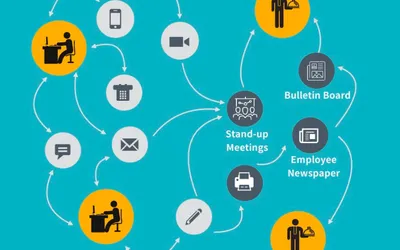 internal communication tools