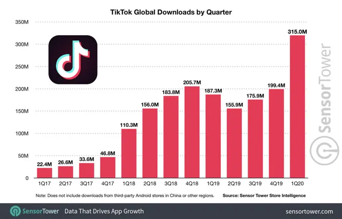 tiktok downloads statistics