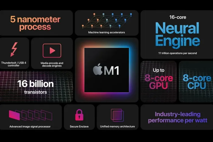 M-Series Chips
