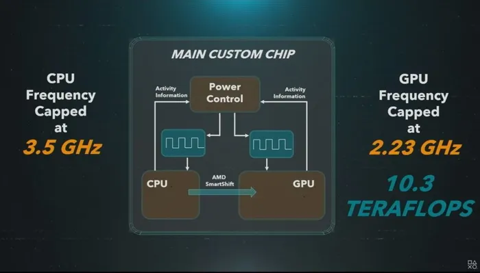 ps5 Chip
