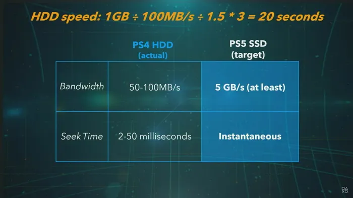 ps5 Fastload