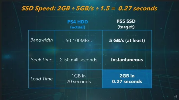 ps5 ssd sony