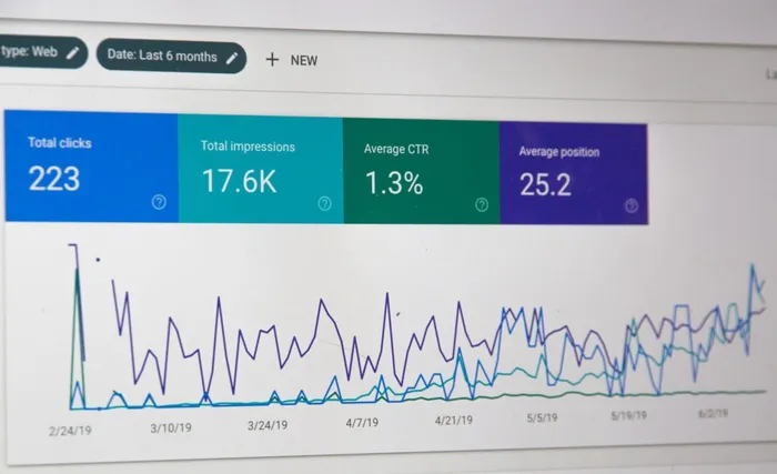 click through rate