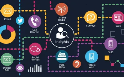 Consumer Insights
