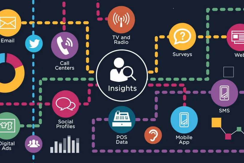 Consumer Insights