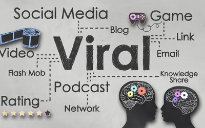 Viral content marketing